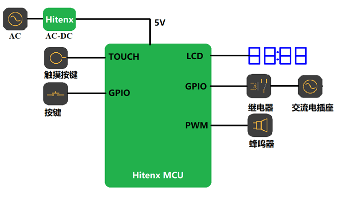 定時器.png 定時器.png