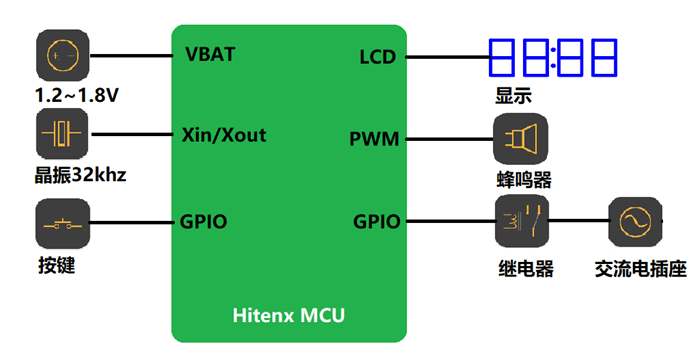時控開關(低壓電器).png 時控開關(低壓電器).png