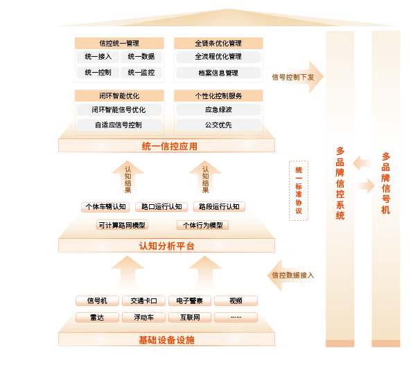 （一）統(tǒng)一信控平臺解決方案-03.png